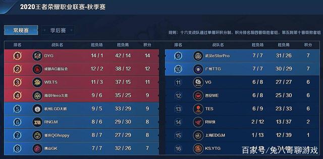 通过布朗和