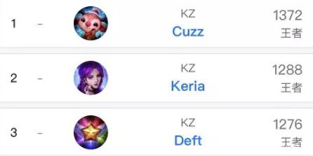 的竞争力 的竞争力